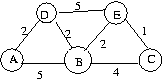 Figura 4.43 del texto
