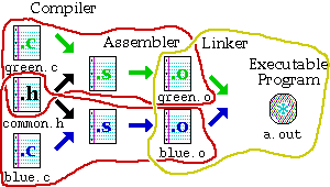 Separada