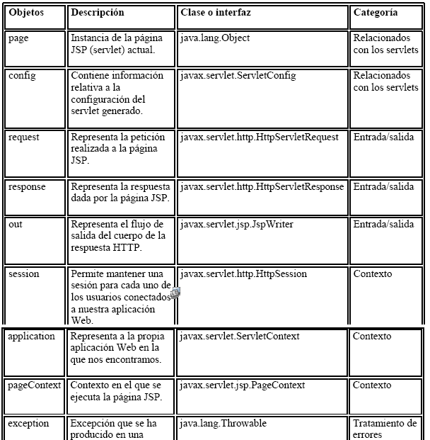 obejtosintegrados
