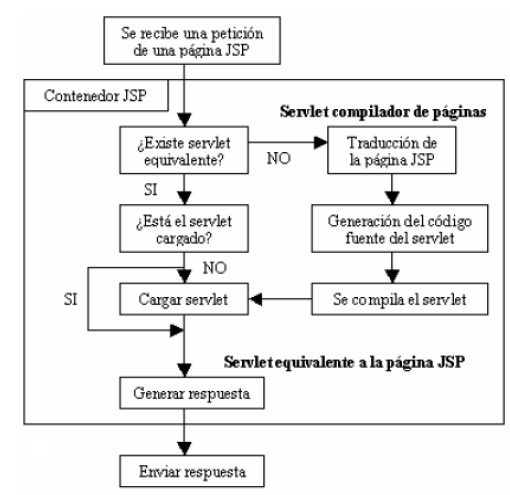 jsp_behavior.png