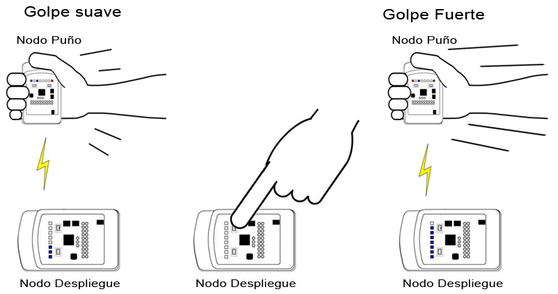 Diagrama