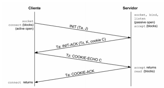 Initiation Protection