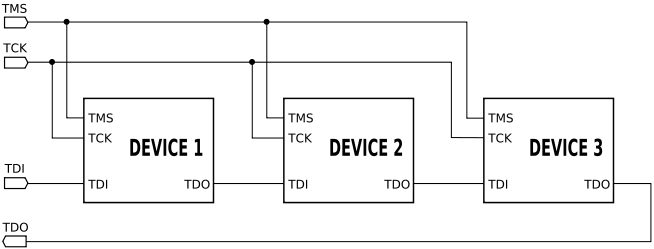 JTAG IMAGE