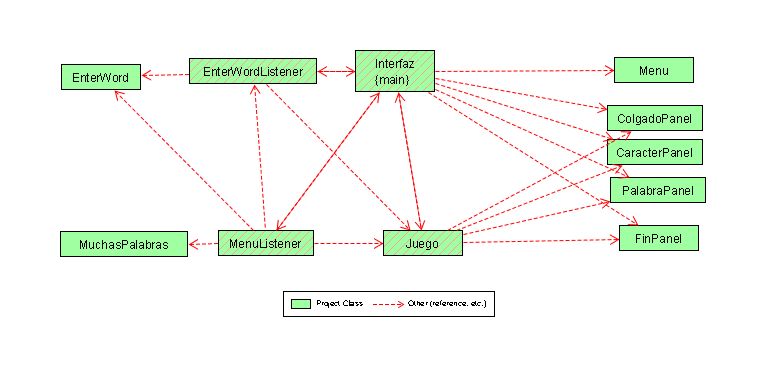 diagrama de clases