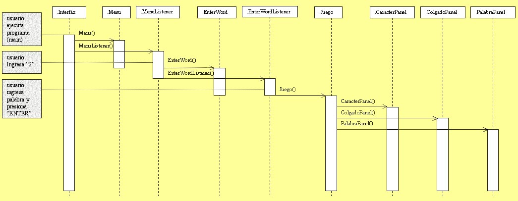 diagrama de secuencia1