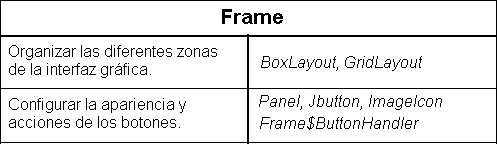 Tarjeta CRC de la clase Frame