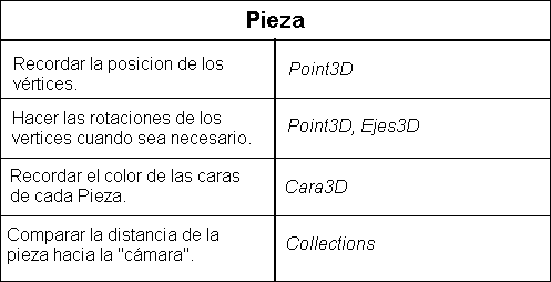Tarjeta CRC de la clase Pieza
