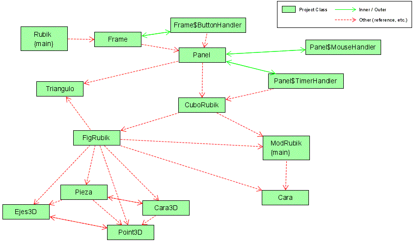 Diagrama UML de Clases