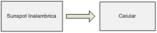esquema 2
