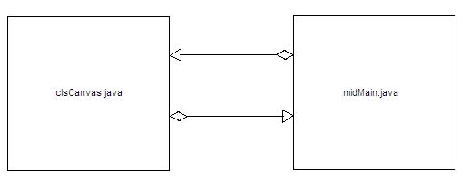 UML