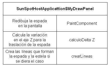 Tarjeta CRC de la clase Pieza