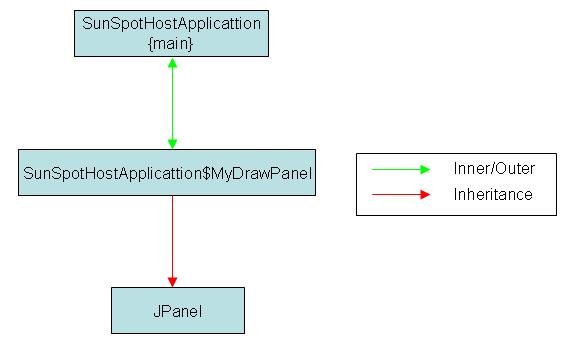 Diagrama UML de Clases