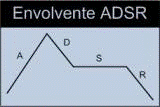 Envolvente ADSR