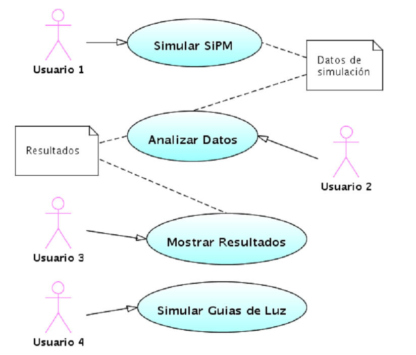 Casos de Uso