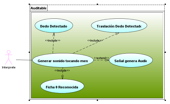 CasoUsoDedoRuidoso