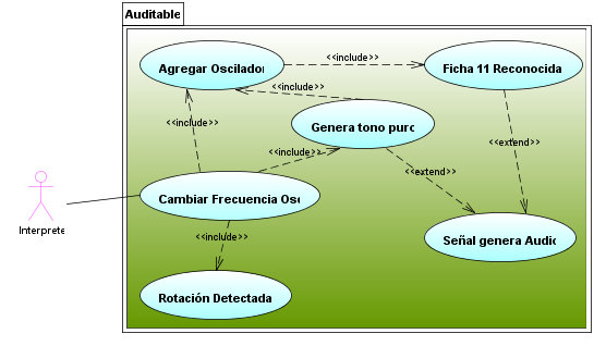 CasoUsoOscilador