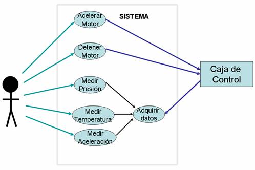 sistema
