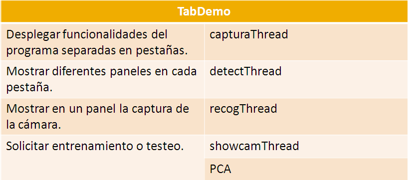 Tarjeta CRC