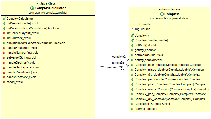 Diagrama de Clases