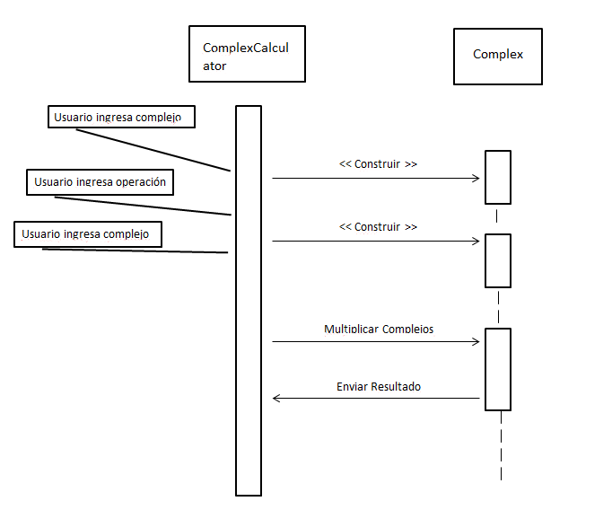 Diagrama de Secuencia