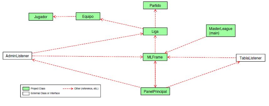 UML