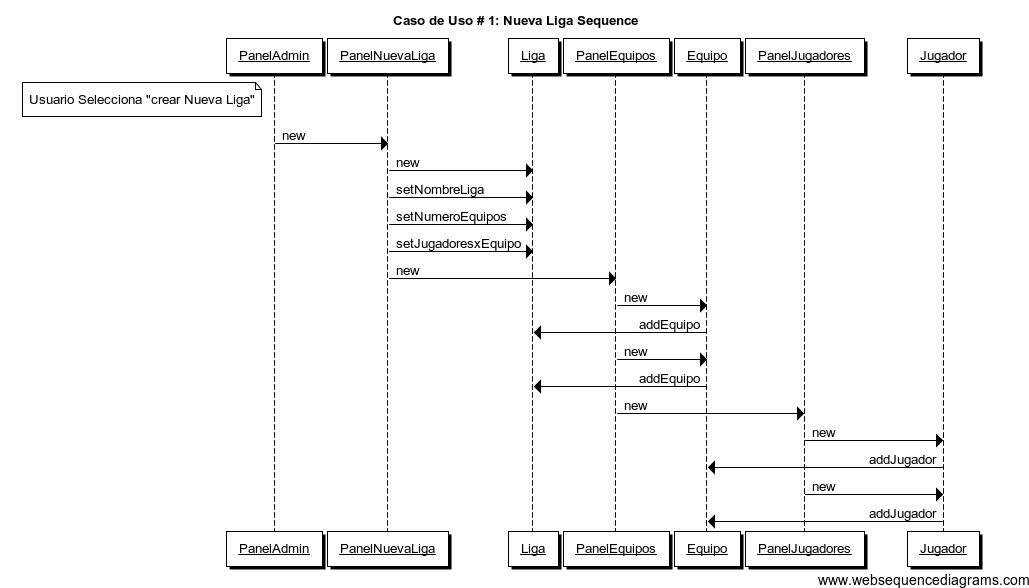 Diagrama de secuencia para caso # 1