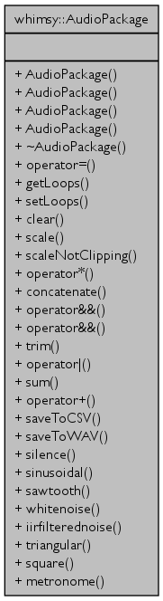 Diagrama UML