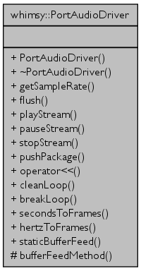 Diagrama UML