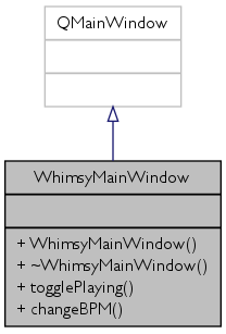 Diagrama UML