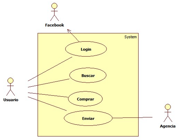 Login Facebook