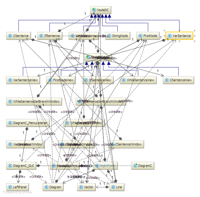 53d86358a1a4c7e743e1a363_diagram_dependences.png