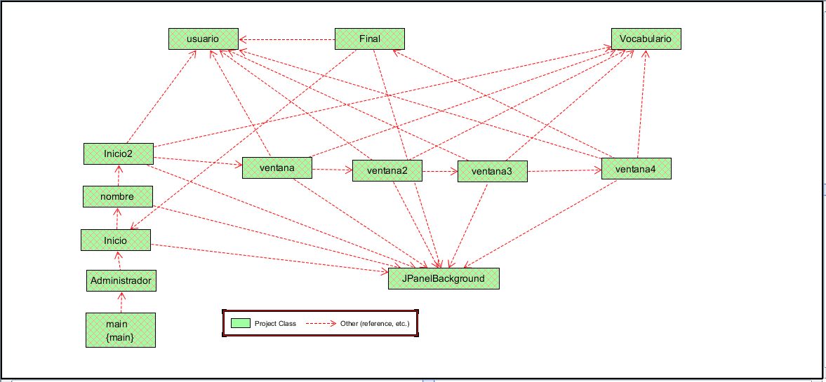 Diagrama de clases
