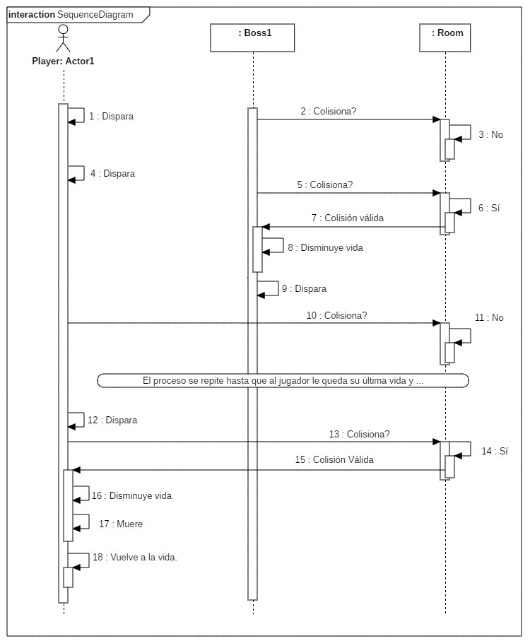 SequenceDiagram