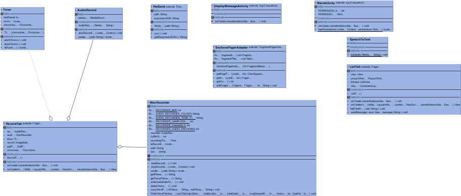Diagrama de clases.