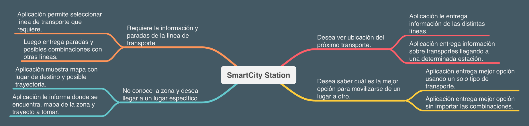 diagrama de casos
