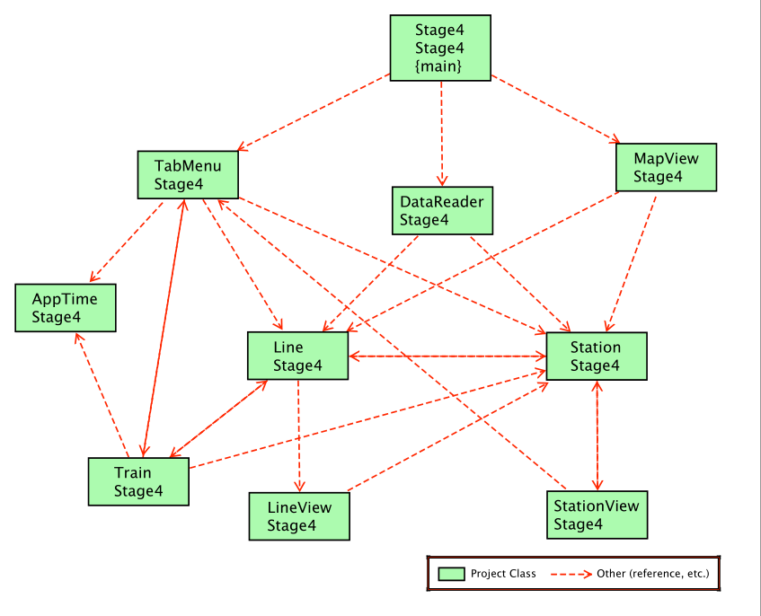 diagrama de clases