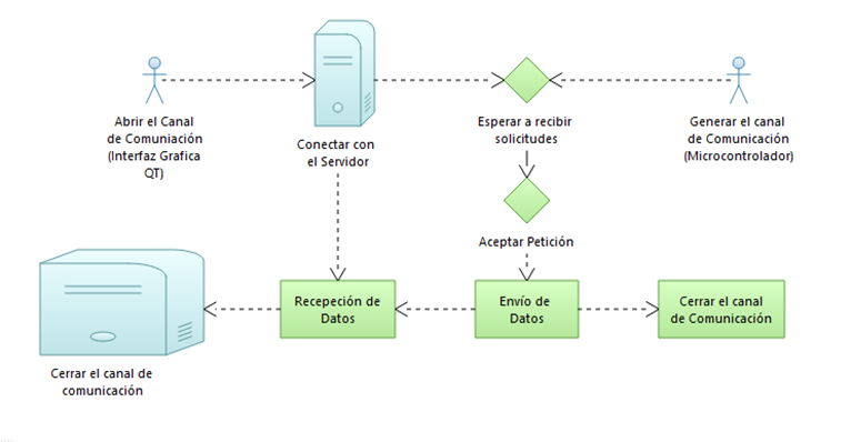 A diagram of a computer

Description automatically generated