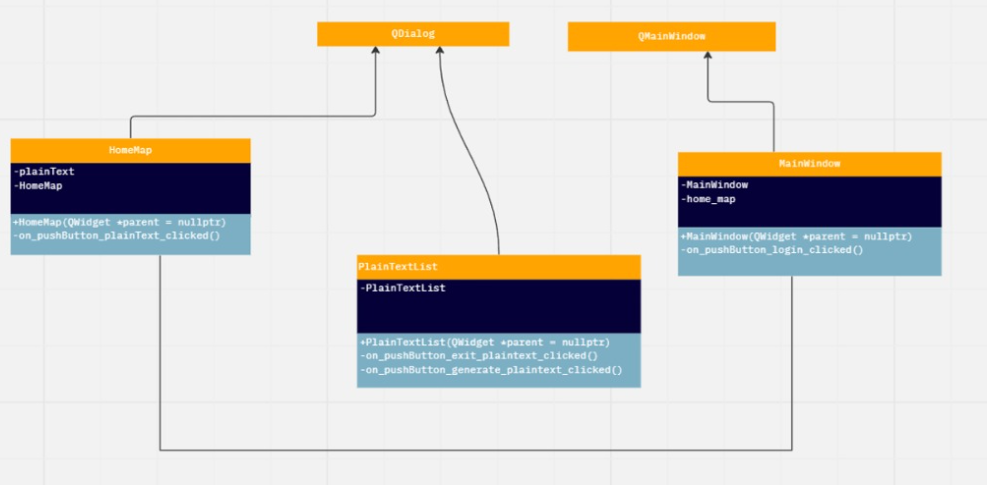 Diagrama, Escala de tiempo

Descripcin generada automticamente