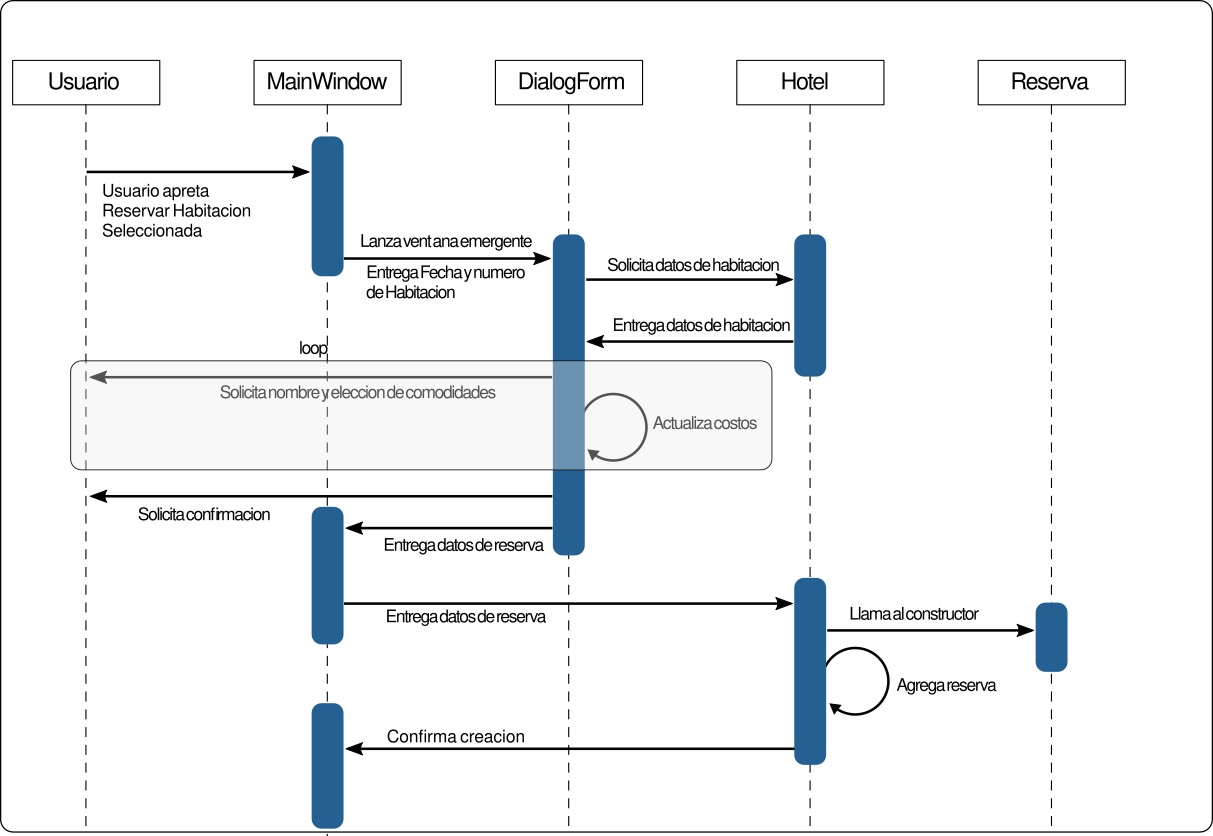 Diagrama de Secuencia