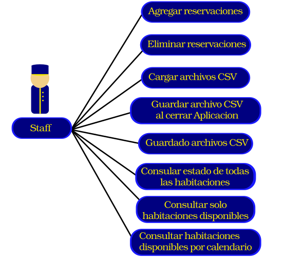 Diagrama de Casos de Uso