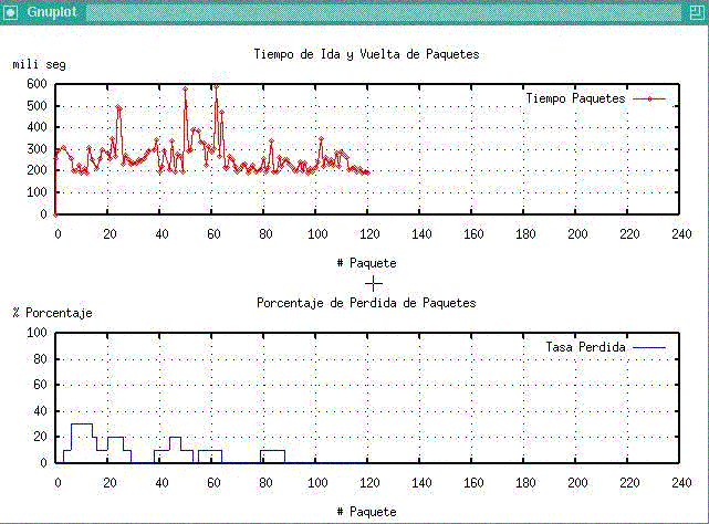 graficos medidor de congestion