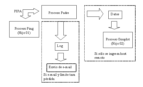 funcionamiento interno