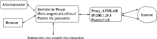 Diagrama