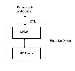Base De Datos Esquema