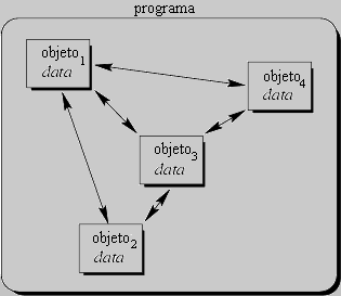 Programa orientado a objetos