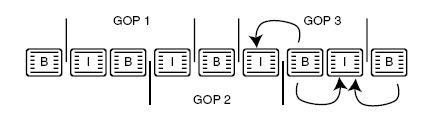 gop4