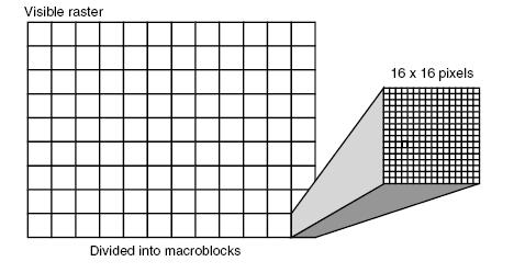 macrobloques