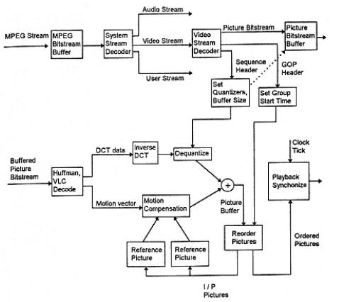 decoder
