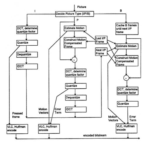 encoder