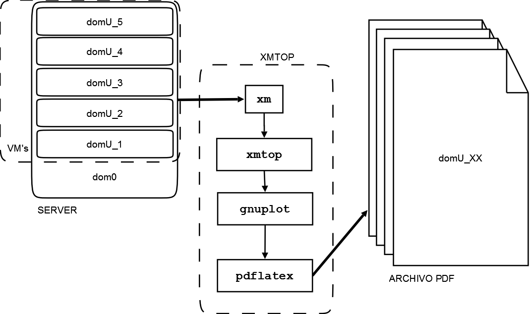 xmtop